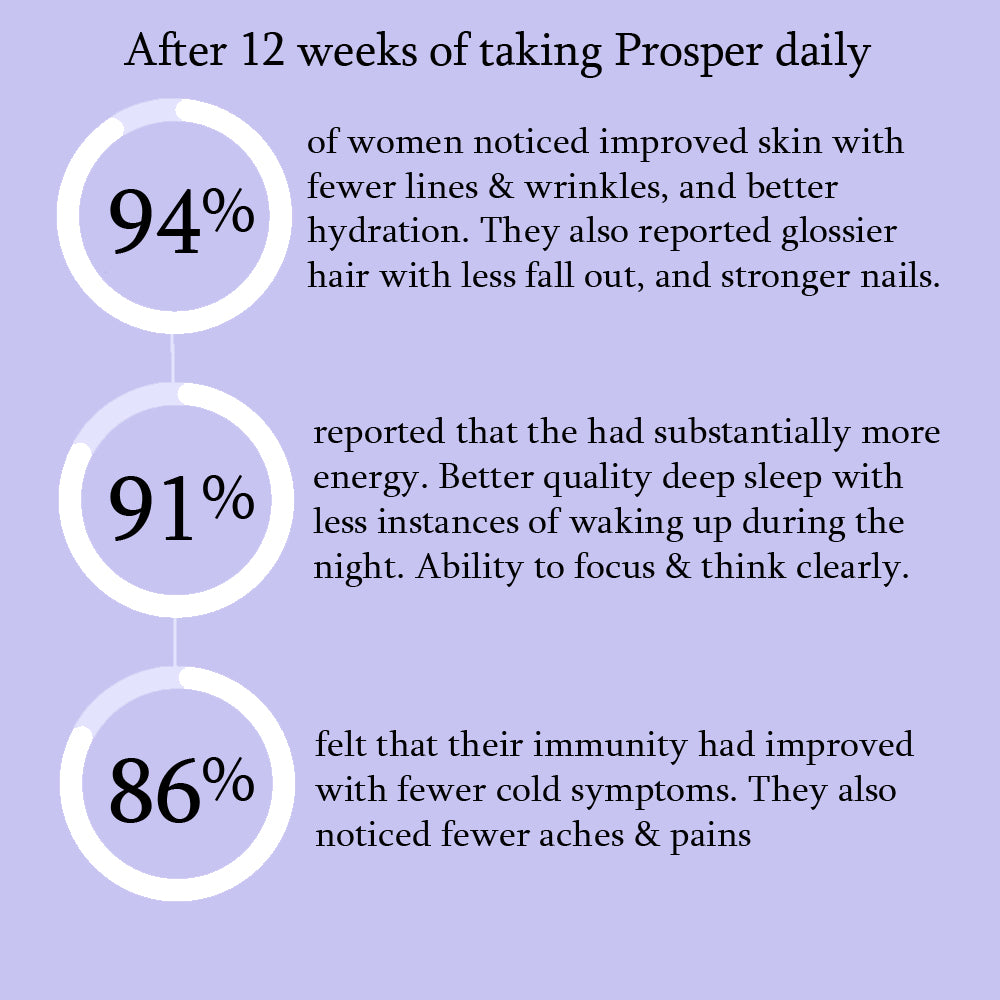 Prosper Daily Supplement