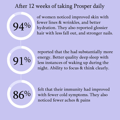 Prosper Daily Supplement